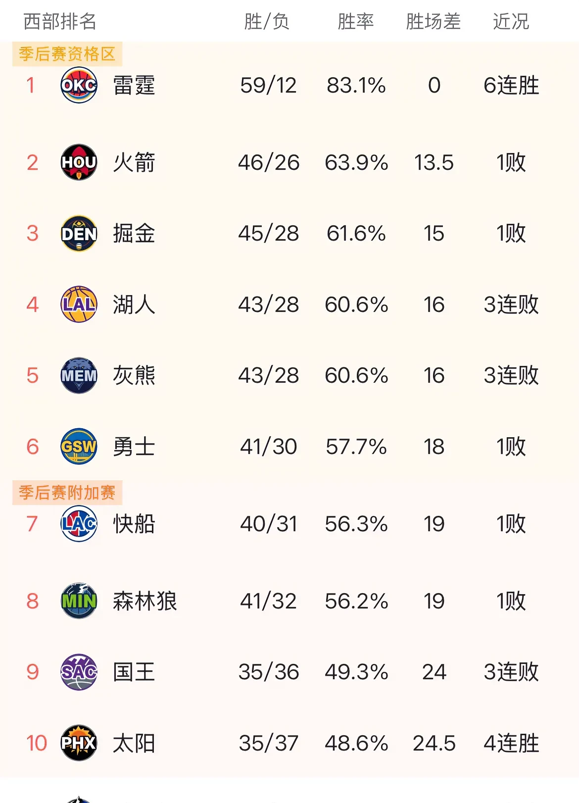 开云官方网站-Ming重要时刻领先优势明显，湖人带队取胜！的简单介绍-开云官方网站